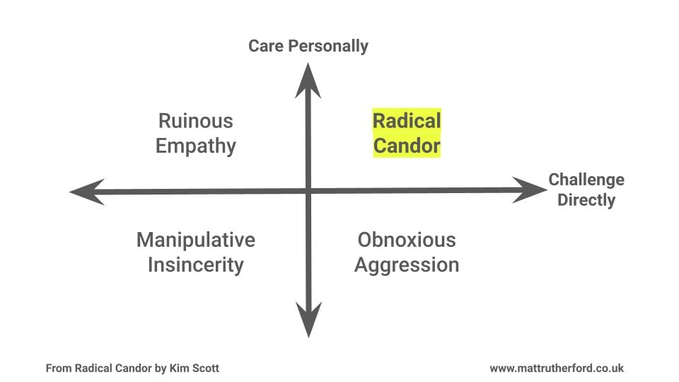 Book Review: Radical Candor by Kim Scott